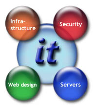 services icon image